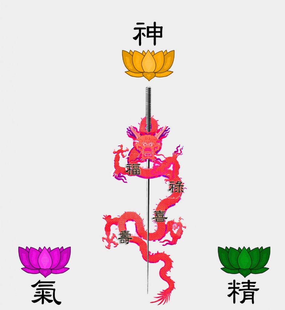 Three Lotus Dragon Acupuncture Wellness Center